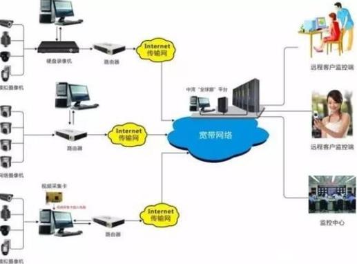 铁路联网售票系统属什么系统，计算机应用领域